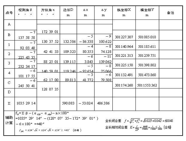 市政工程测量放线与观测工详细教学-附合导线计算