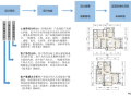 住宅产品库标准手册-精简版