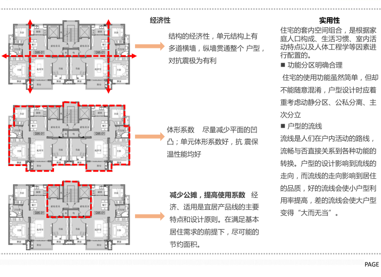 住宅集团交房标准图例手册资料下载-住宅产品库标准手册_技术篇（PDF，521页）