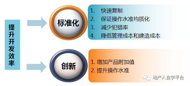 项目组织结构设计或选择资料下载-速看 | 房地产项目标准化研究！