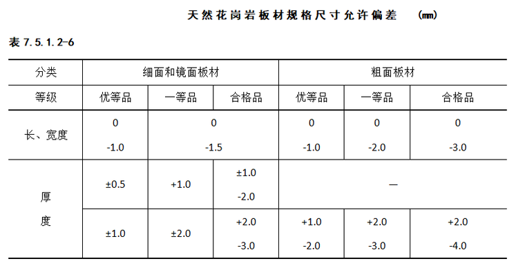 吸音板墙面施工工艺标准资料下载-墙面干挂石材施工工艺标准