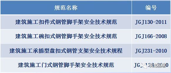 木墙面构造资料下载-脚手架安拆过程监理，脚手架各部位构造要求