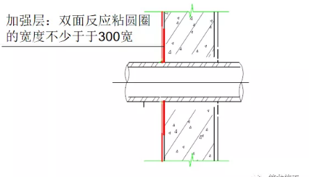 给排水—新规对于建筑防水措施的要求（一）_10