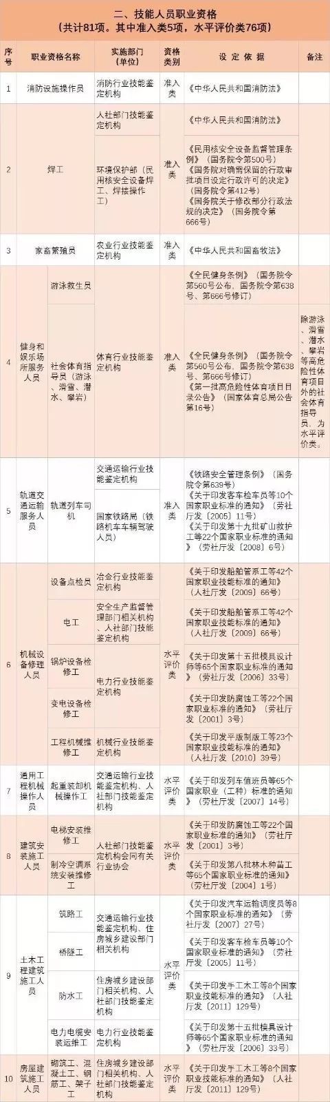 浙江支模架安全培训教材资料下载-年底了抓紧申请补贴，政府不再颁发证书！