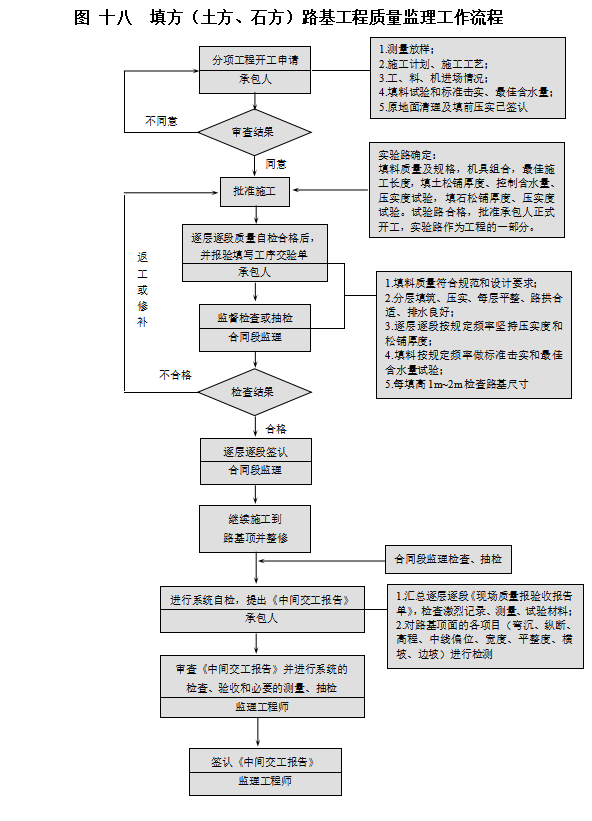 建设工程施工阶段进度监理工作流程-工作流程