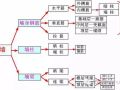 最复杂的剪力墙钢筋算量方法图解