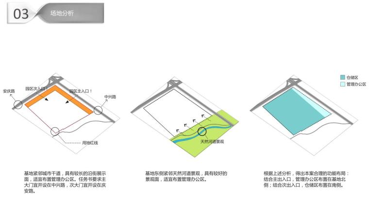 [河南]现代风格办公楼建筑方案文本-场地分析