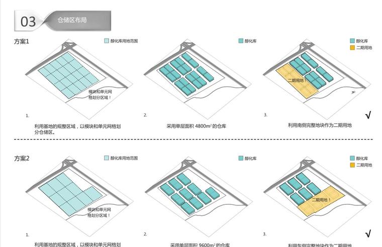 [河南]现代风格办公楼建筑方案文本-仓储区布局