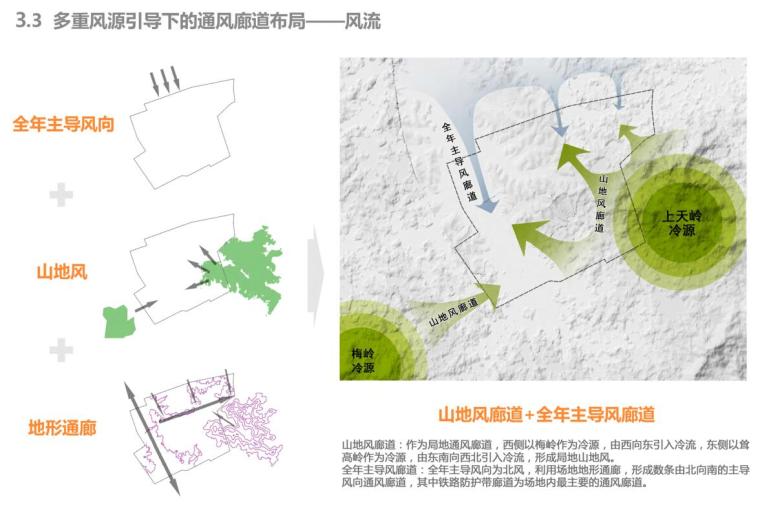 [江西]南昌经开区医药产业发展策划+概念-风流设计