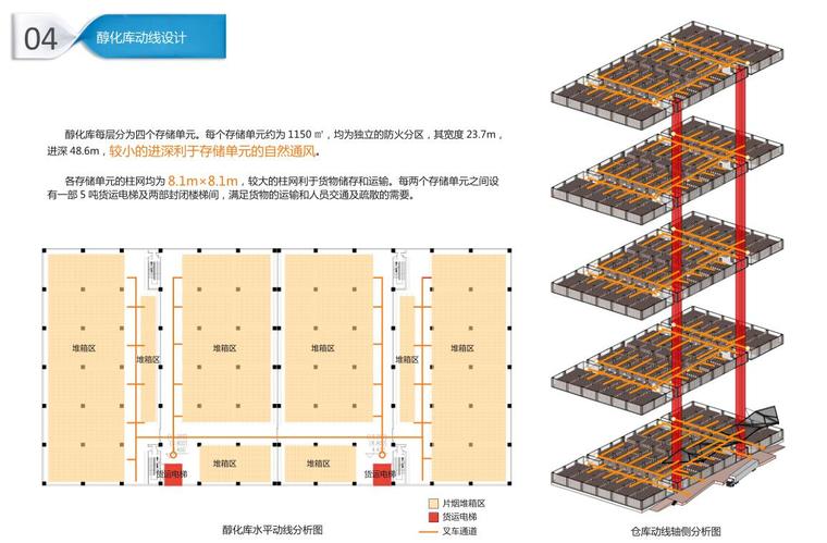 [河南]现代风格办公楼建筑方案文本-醇化库动线设计