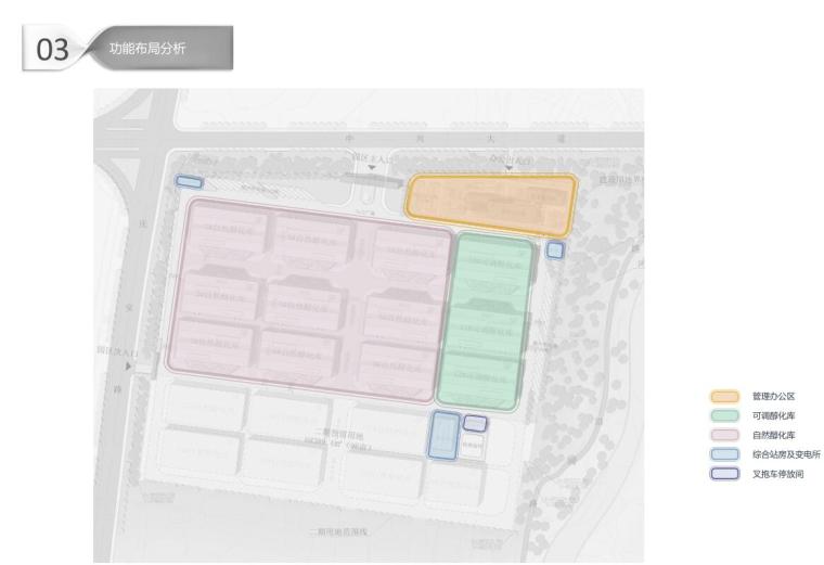 [河南]现代风格办公楼建筑方案文本-功能布局分析