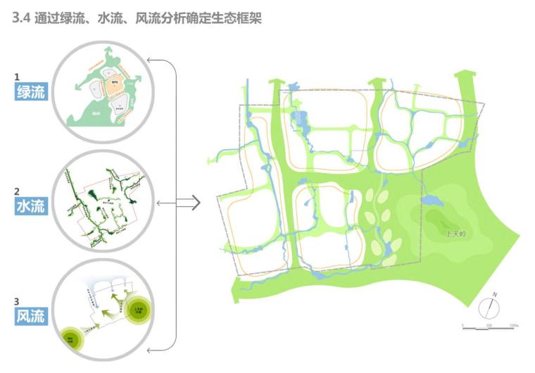 [江西]南昌经开区医药产业发展策划+概念-生态框架