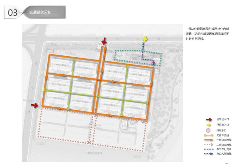 [河南]现代风格办公楼建筑方案文本-交通系统分析