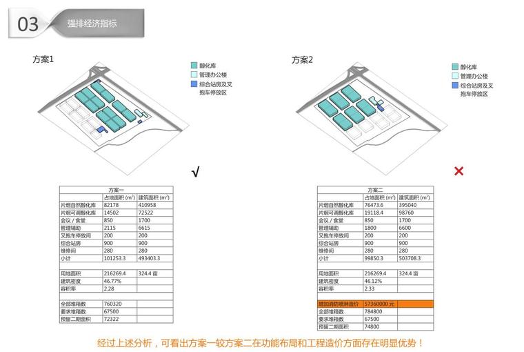 [河南]现代风格办公楼建筑方案文本-强排经济指标