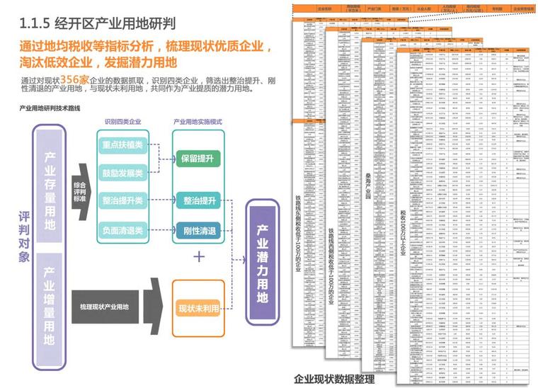 [江西]南昌经开区医药产业发展策划+概念-用地