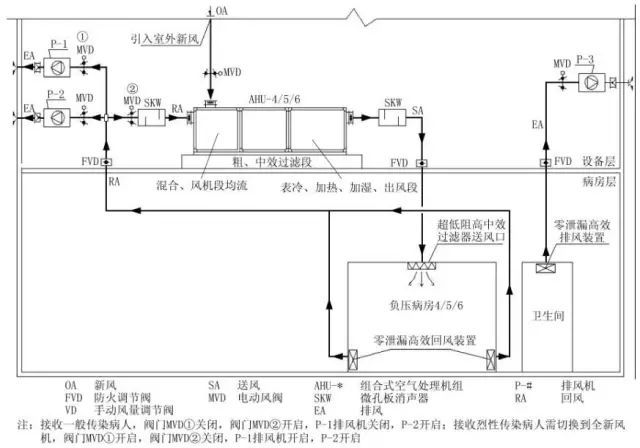 医院负压隔离病房区空调设计实战经验总结_3