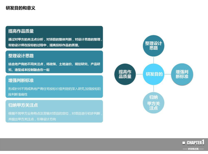 绵竹市居住区景观设计方案资料下载-大院必备_居住区投标方案指南（PDF153页）