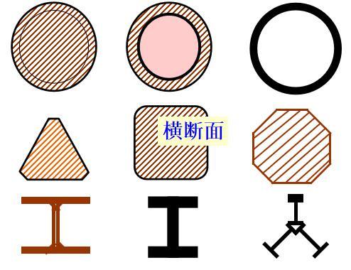 桩基础施工质量控制ppt（152页）-横断面