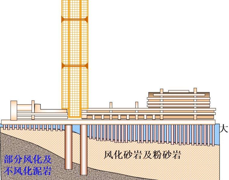 施工资料控制资料下载-桩基础施工质量控制ppt（152页）