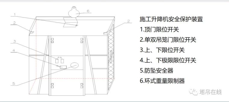 施工升降机安全培训图文，内容丰富_12