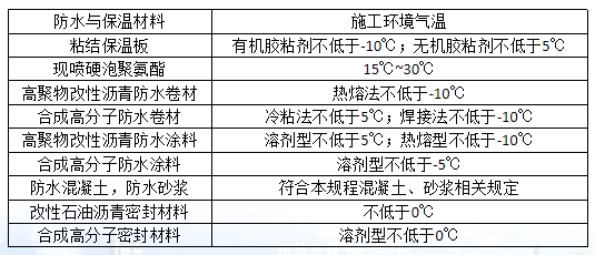 冬期施工，基础到装修，一遍搞定！_22