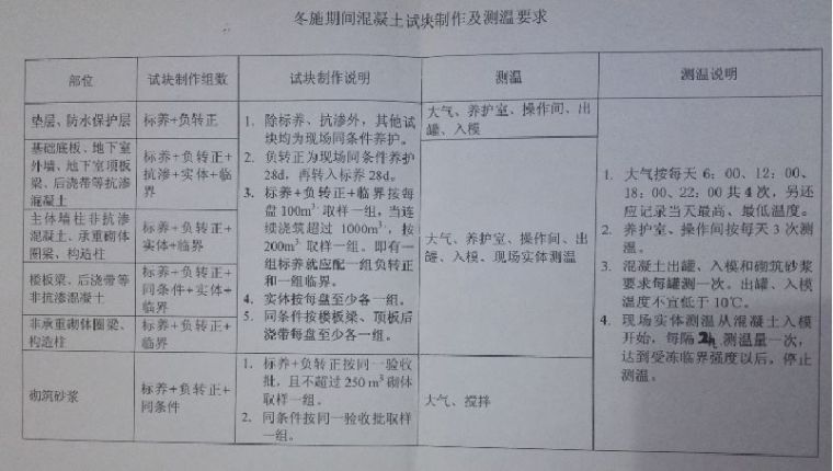 冬期施工，基础到装修，一遍搞定！_17