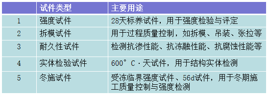 冬期施工，基础到装修，一遍搞定！_16