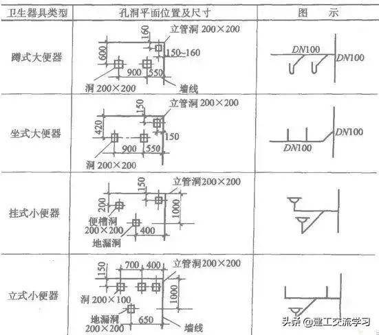 给排水管道距墙尺寸的完全汇总_3