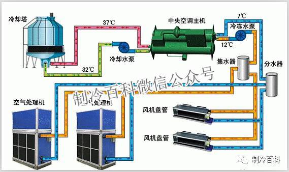 冷水机组施工方案设计资料下载-冷水机组工作原理与参数故障分析（下篇）