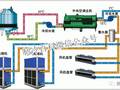 冷水机组工作原理与参数故障分析（下篇）