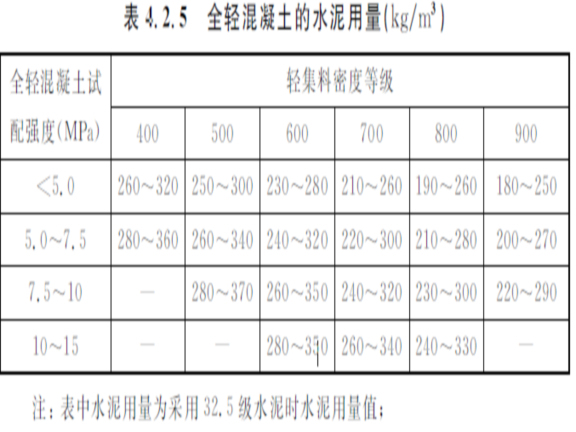 屋面轻骨料混凝土施工工艺资料下载-建筑工程全轻混凝土施工工艺