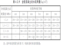 建筑工程全轻混凝土施工工艺