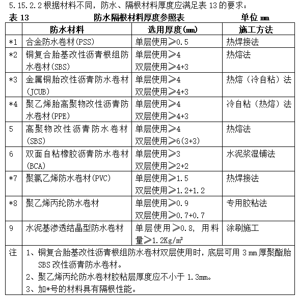 [北京]園林綠化工程施工及質量驗收規範-監理質量控制-築龍工程監理