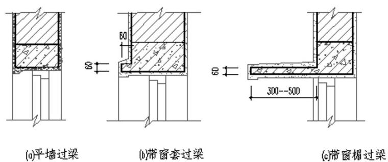 建筑识图-墙身节点详图（ppt，45页）-钢筋混凝土过梁