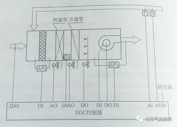 全空气一次回风系统cad资料下载-全空气调节系统的节能控制