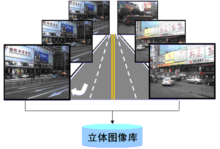 测量新技术在城市规划管理中的应用-立体图像库