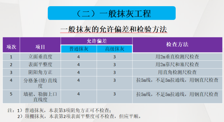 建筑装饰装修工程质量验收规范培训（92页）-一般抹灰的允许偏差和检验方法