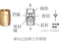 给排水——高层建筑给排水管道安装