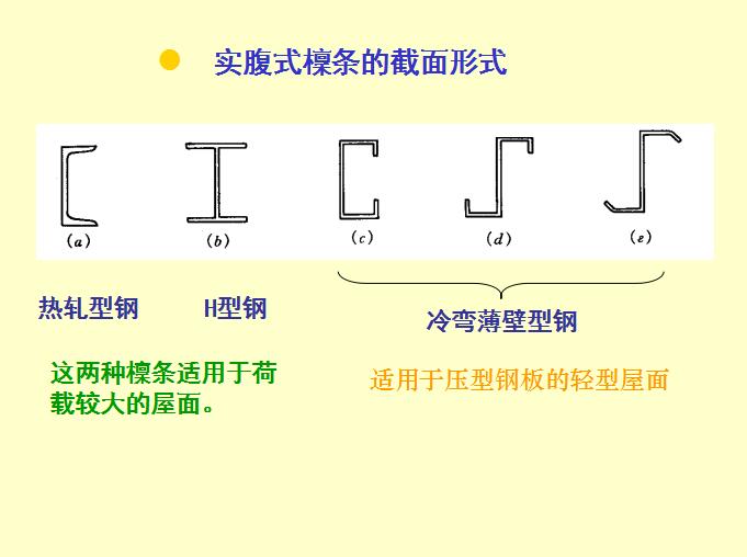 实腹式檩条的截面形式2