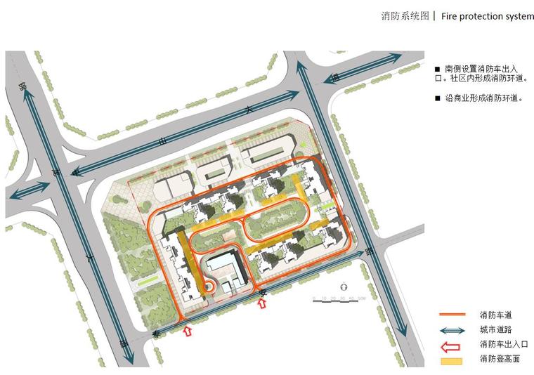 [广东]君御国际项目规划建筑设计方案-消防系统图