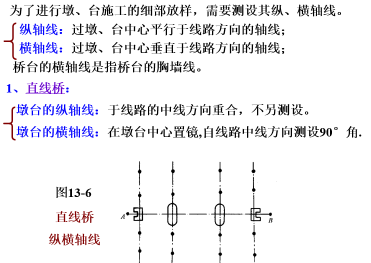 市政桥梁控制测量,中心定位及细部放样