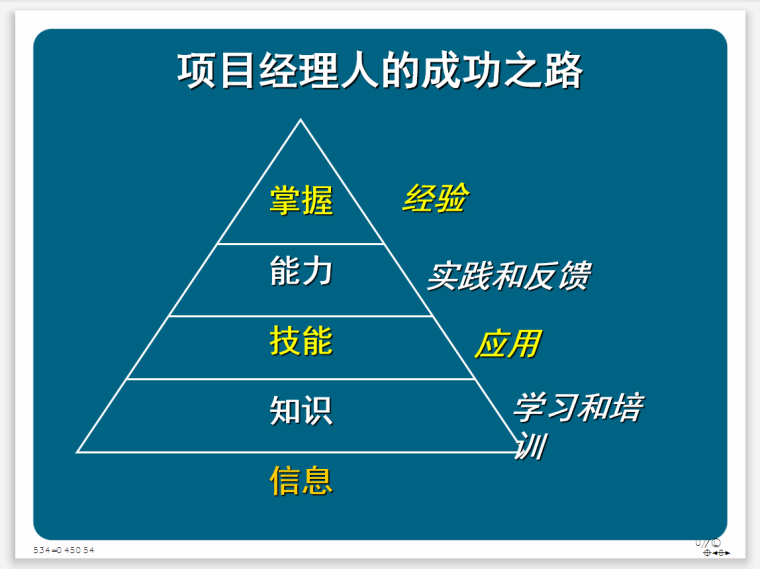 项目的人力资源与沟通管理（附案例）-成功之路