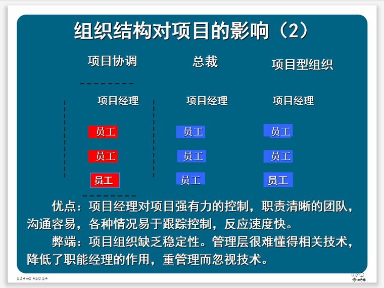 项目的人力资源与沟通管理（附案例）-组织结构