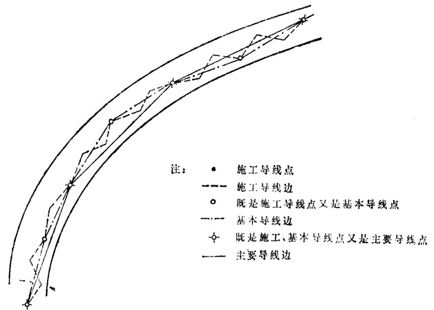 隧道的森林思维导图图片