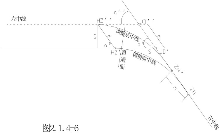 市政隧道洞外、洞内与隧道施工测量-调整曲线始终点法