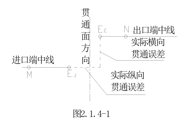 市政隧道洞外、洞内与隧道施工测量-中线法贯通的隧道 