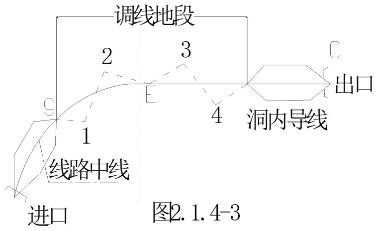 市政隧道洞外、洞内与隧道施工测量-按导线法贯通的调整方法 