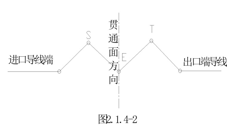 市政隧道洞外、洞内与隧道施工测量-导线法贯通的隧道