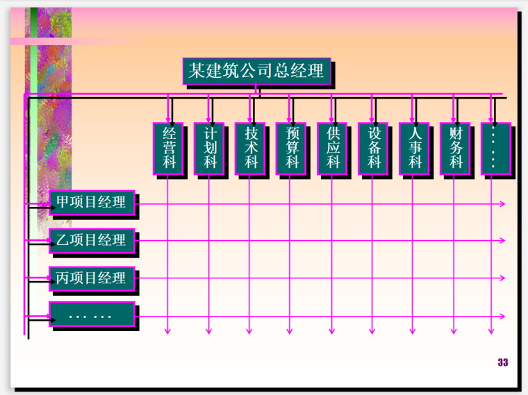 建设工程项目管理组织与沟通(图文并茂)-矩阵式