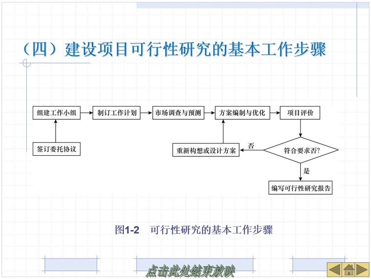 6,建設項目可行性研究的基本工作步驟